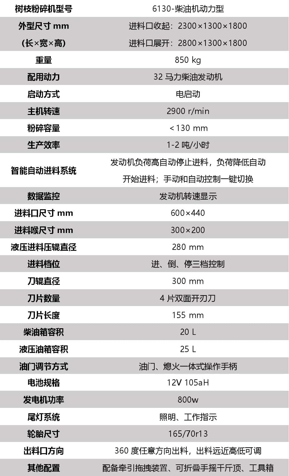 果树枝粉碎机技术参数表
