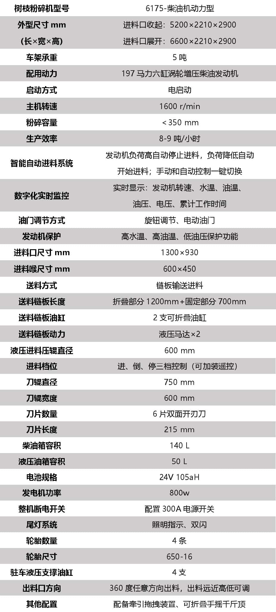 威猛超大型树枝粉碎机参数