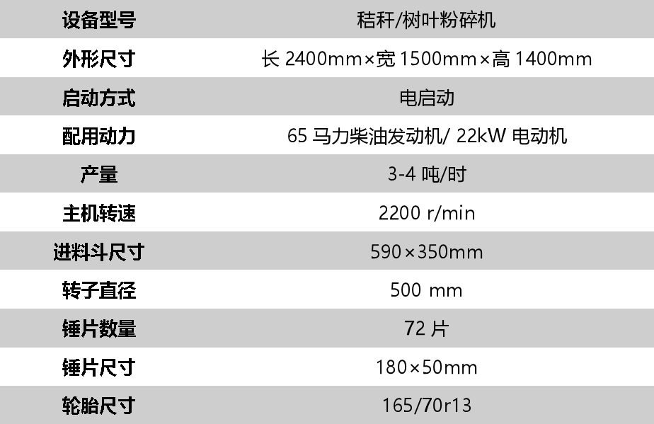 秸秆粉碎机技术参数