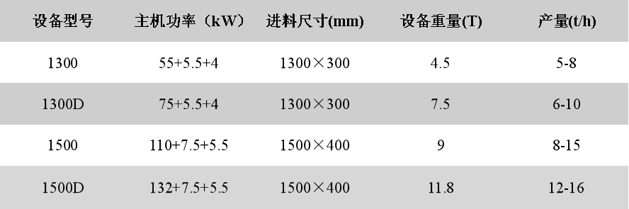 模板破碎机技术参数