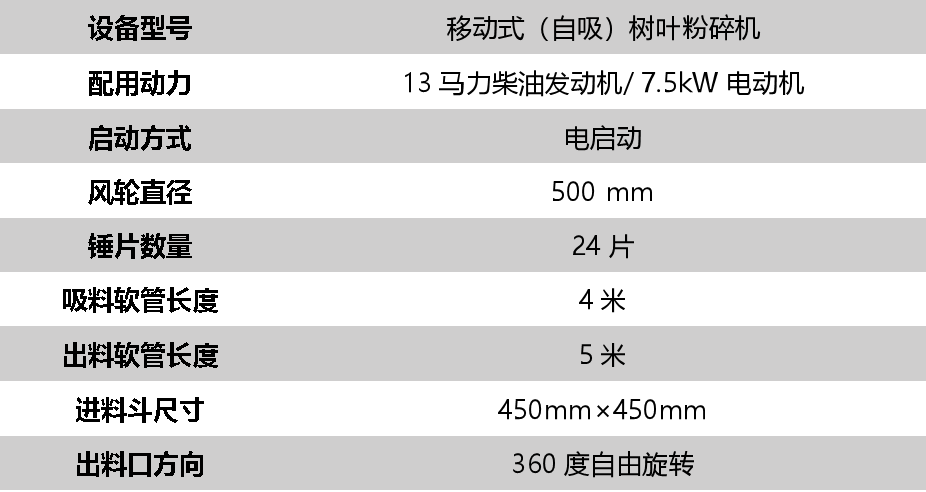 树叶粉碎机技术参数